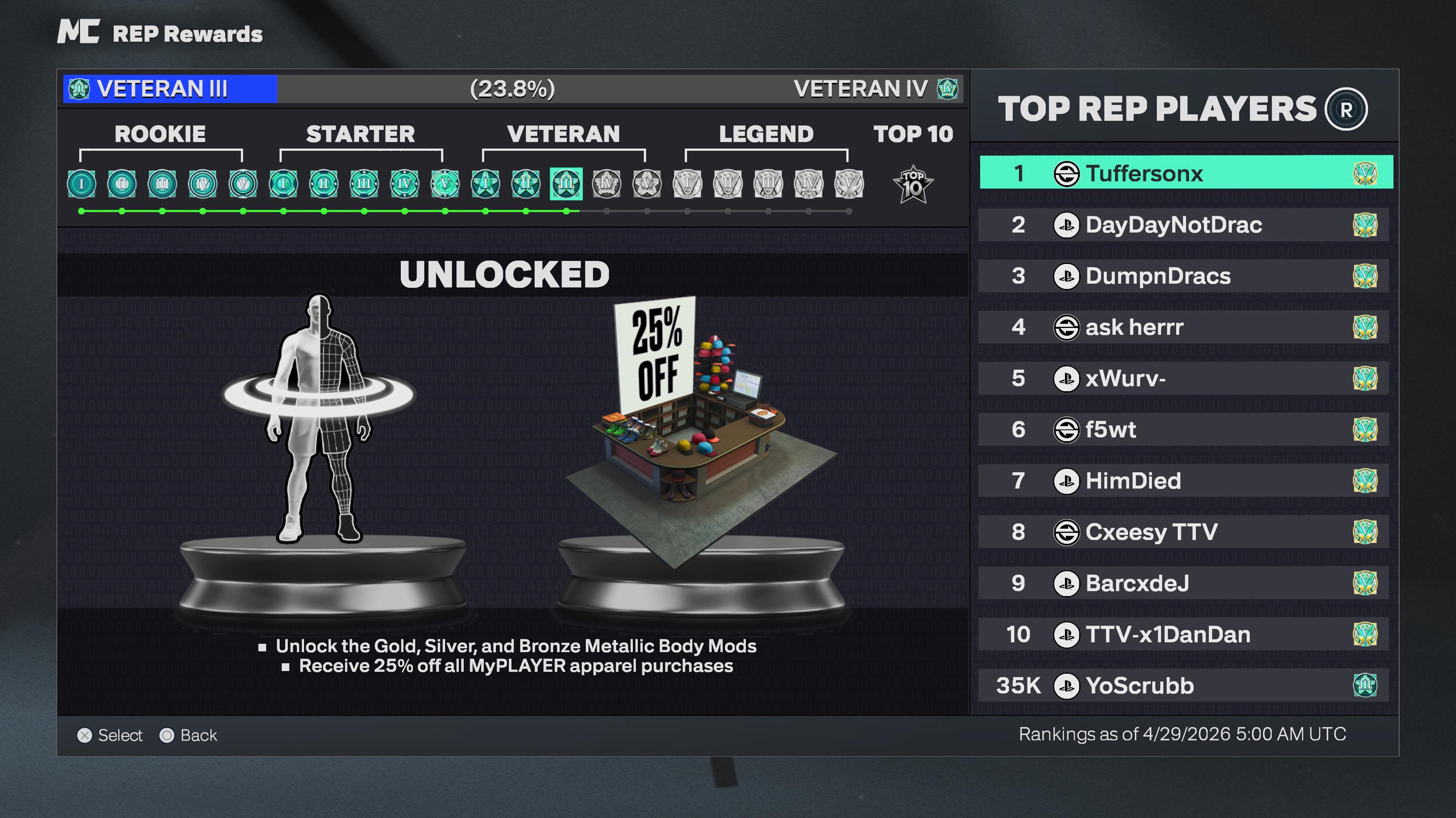 23.8% to veteran 4 on PS5