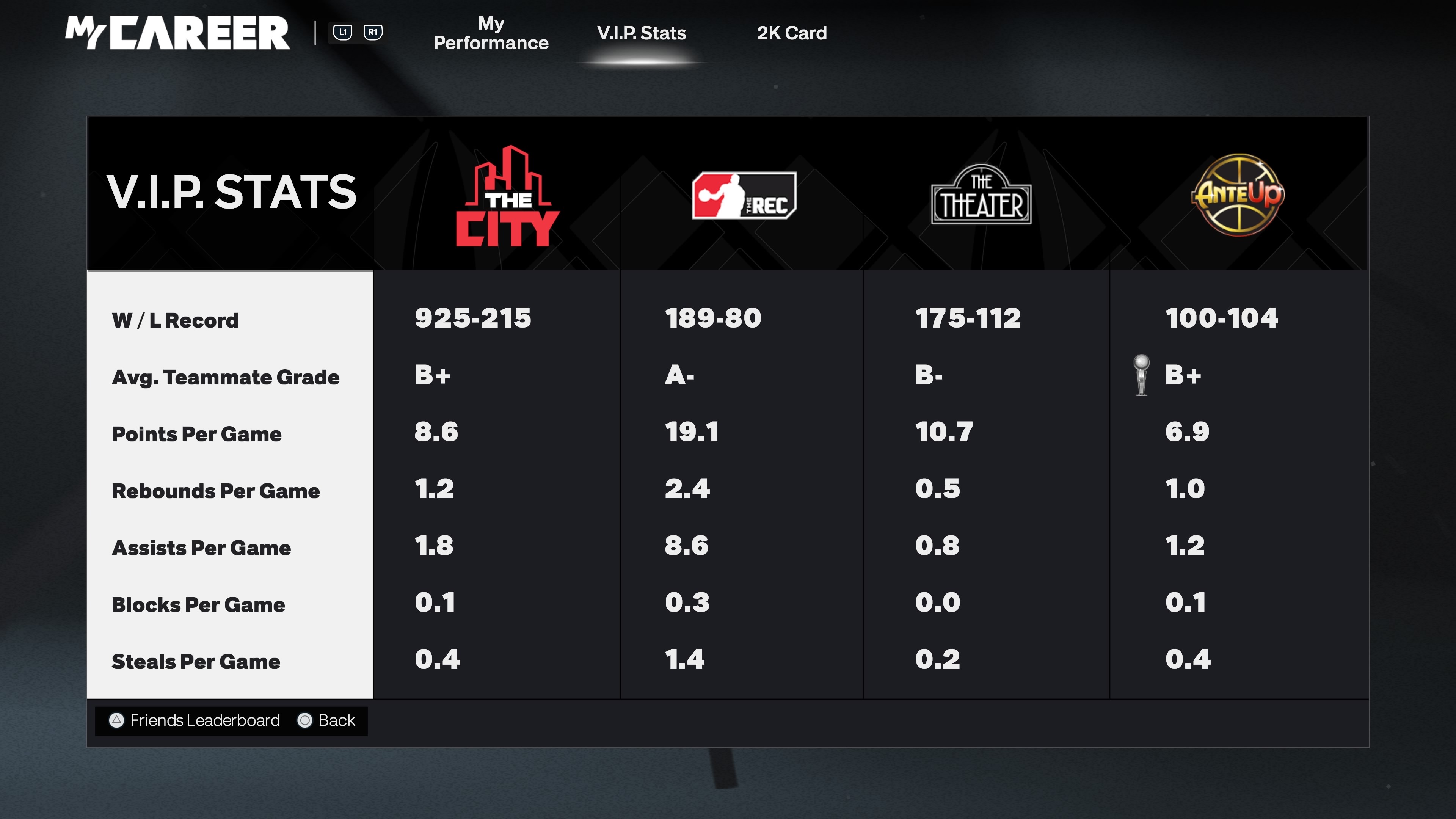 Veteran 3 71% on PS5